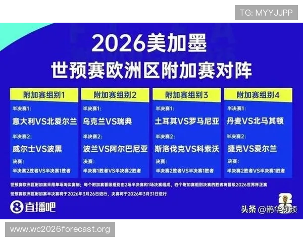 2026年世界杯赛制变化对球队战略布局和比赛观赏性的影响分析
